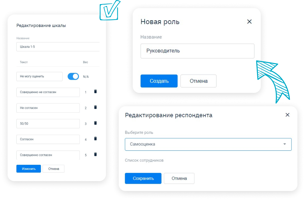 оценка 360 градусов
