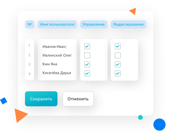 Возможности платформы тестирования - Гибкое управление доступом