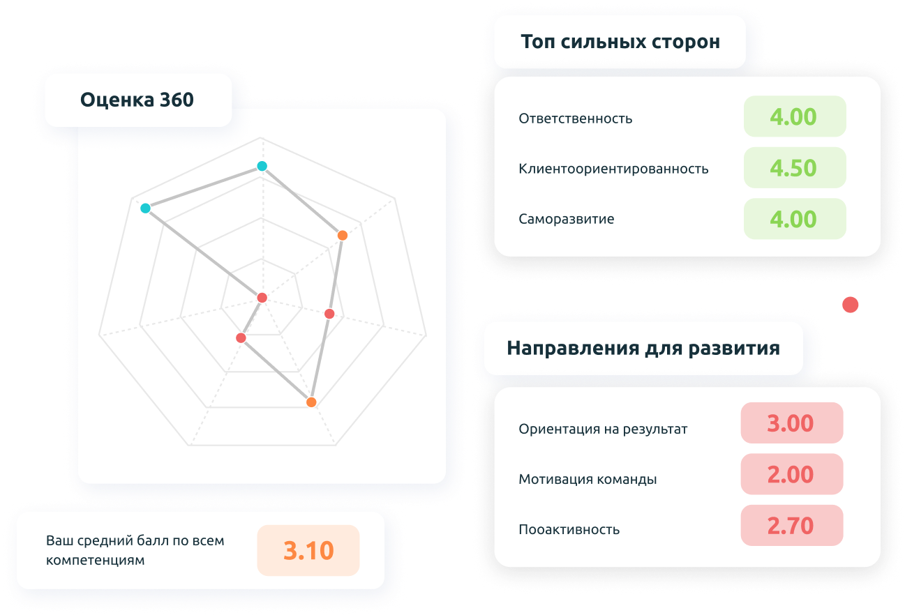 развитие персонала